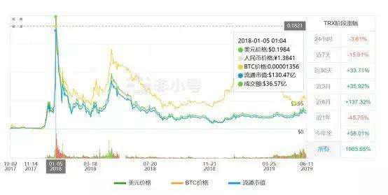 [波场币18年价格]2017年波场币最高价格