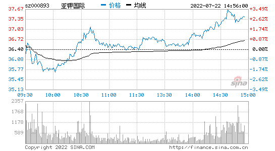 波场币今日行情走势k线的简单介绍