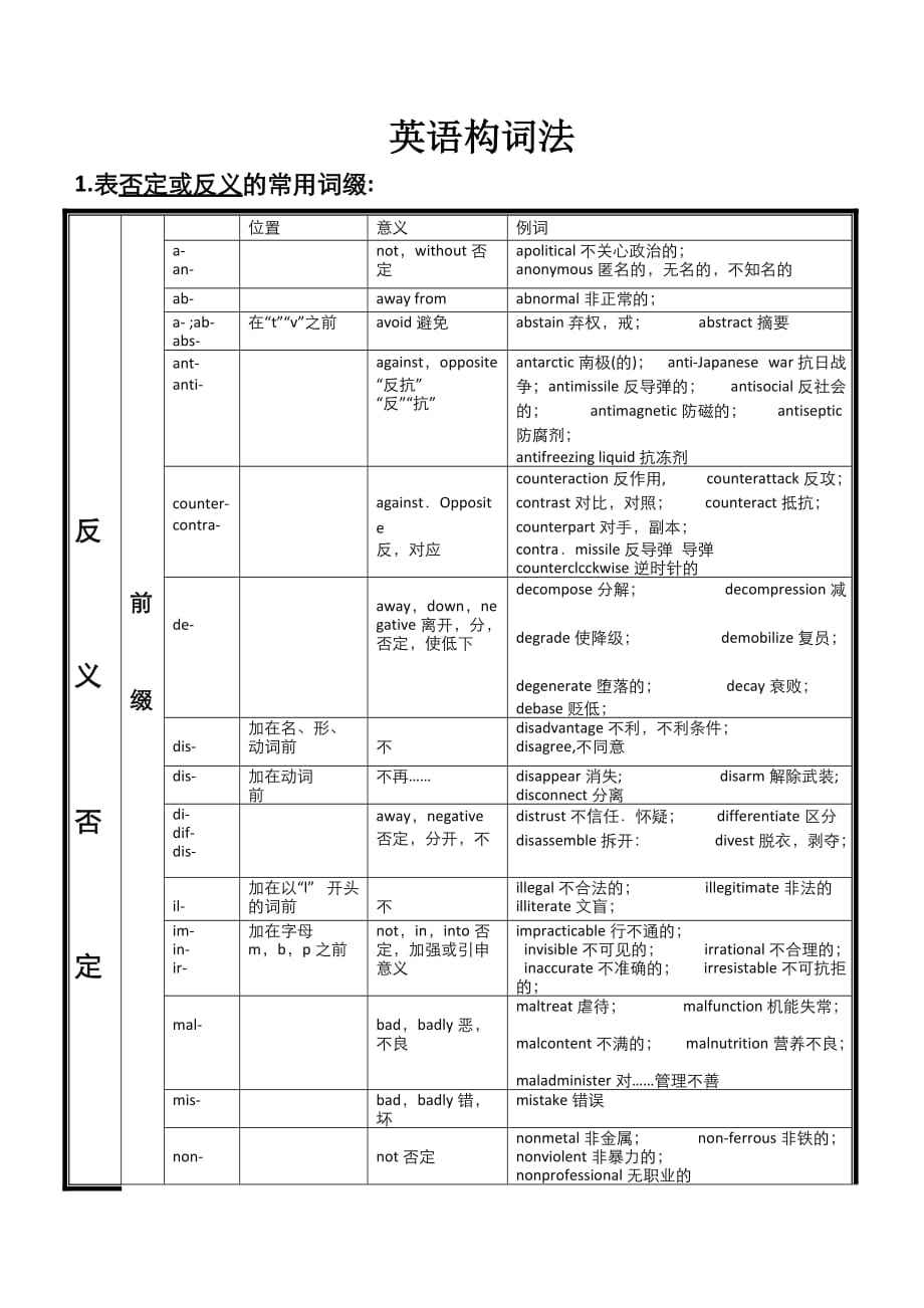 关于telescope的词根词缀的信息