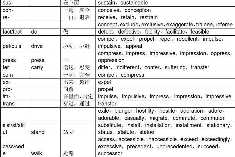 tele是词根还是词缀的简单介绍