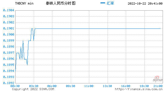 [今天usdt对人民币汇率]今日usdt兑换人民币汇率