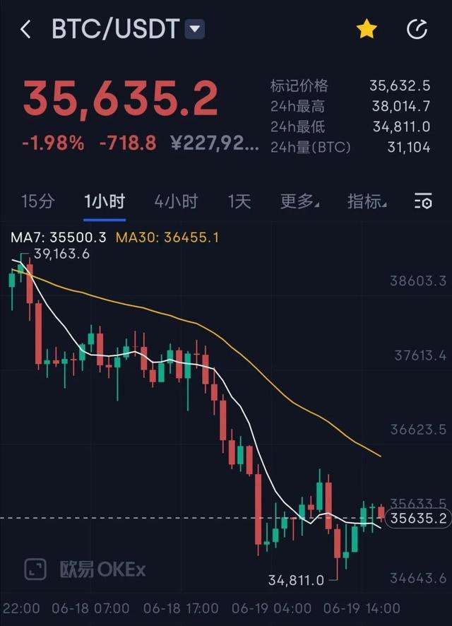 [eth行情下跌了吗]ETH为什么下跌严重