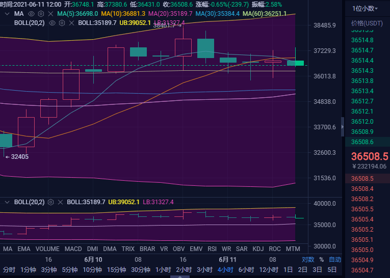 [eth行情下跌了吗]ETH为什么下跌严重