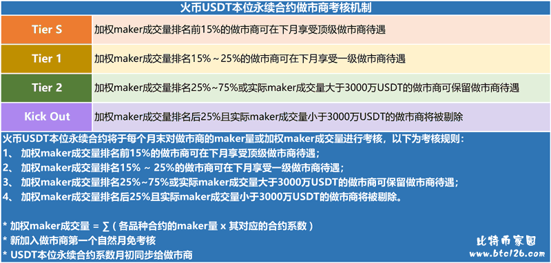 [国家对usdt的政策]usdt价格受什么影响