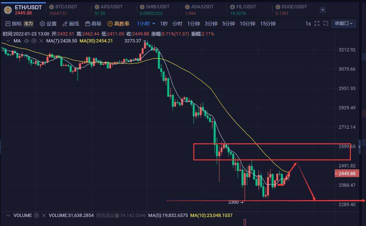 [下周以太坊反弹]今天以太坊会继续下跌吗