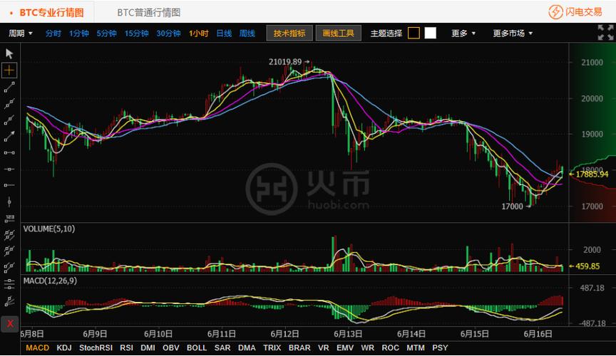 [以太坊今天行情预测]以太坊今天行情预测最新消息