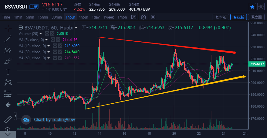 ltc/usdt是什么意思的简单介绍