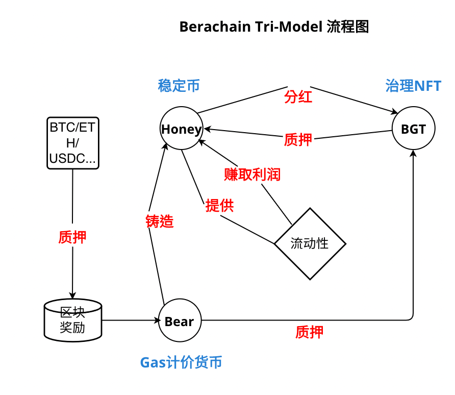 包含usdcotcapp的词条