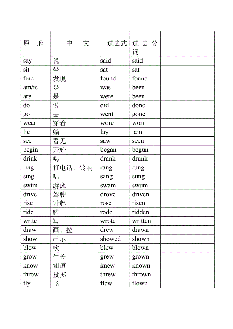 forecast过去式和过去分词的简单介绍