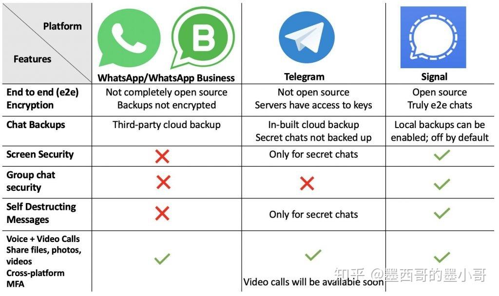 [telegram一直刷新状态]telegram一直loading