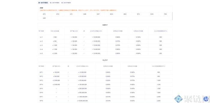 tokenpocket如何提现人民币步骤的简单介绍