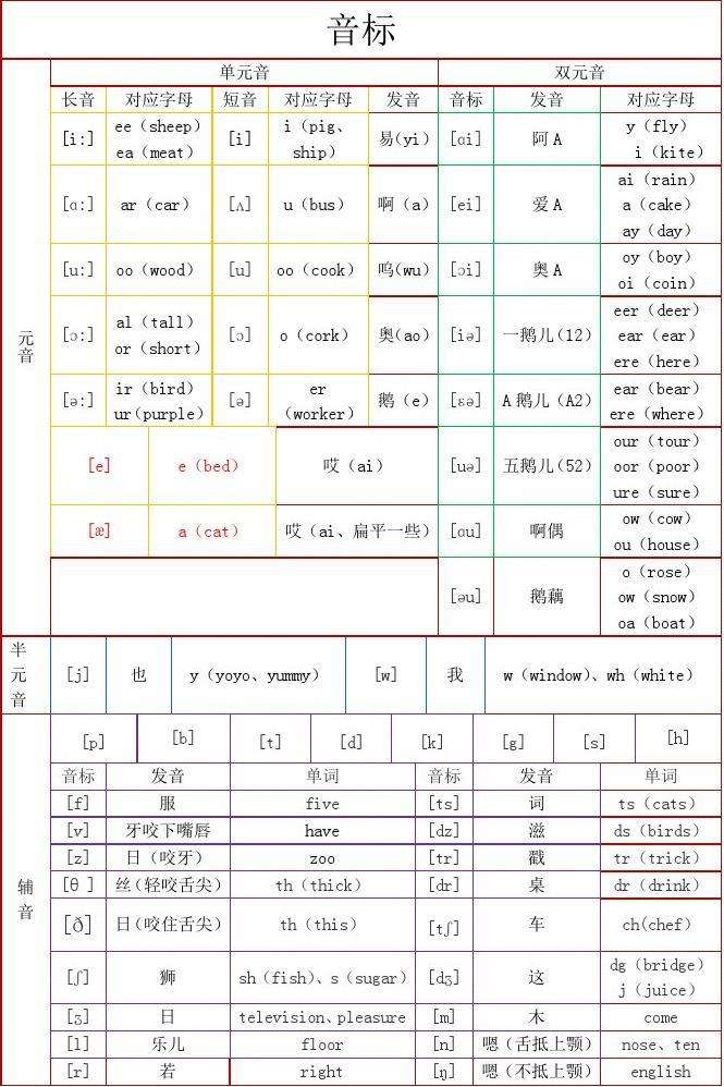 关于television的正确发音的信息