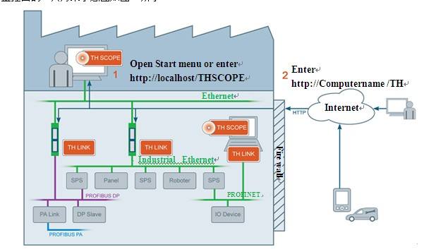 [scope权限]微信没有这些scope权限