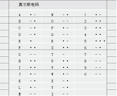 [电报电码]电报电码本查询