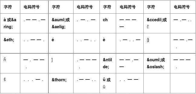 [电报电码]电报电码本查询