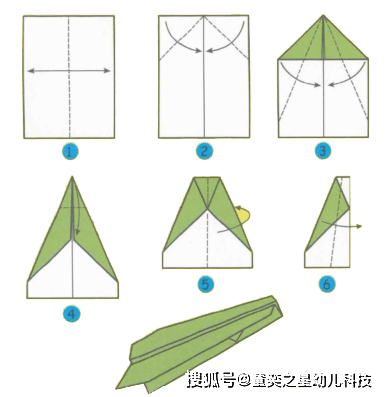 [你知道纸飞机吗]你知道纸飞机是什么