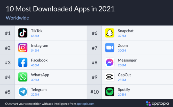 [Telegram频道大全2021]Telegram频道大全2021游戏