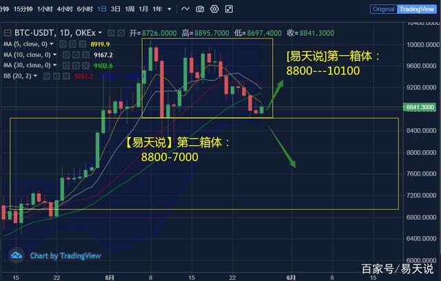 [usdt行情怎么看]哪里能看到usdt行情