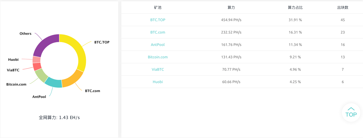 trx币怎么购买的简单介绍