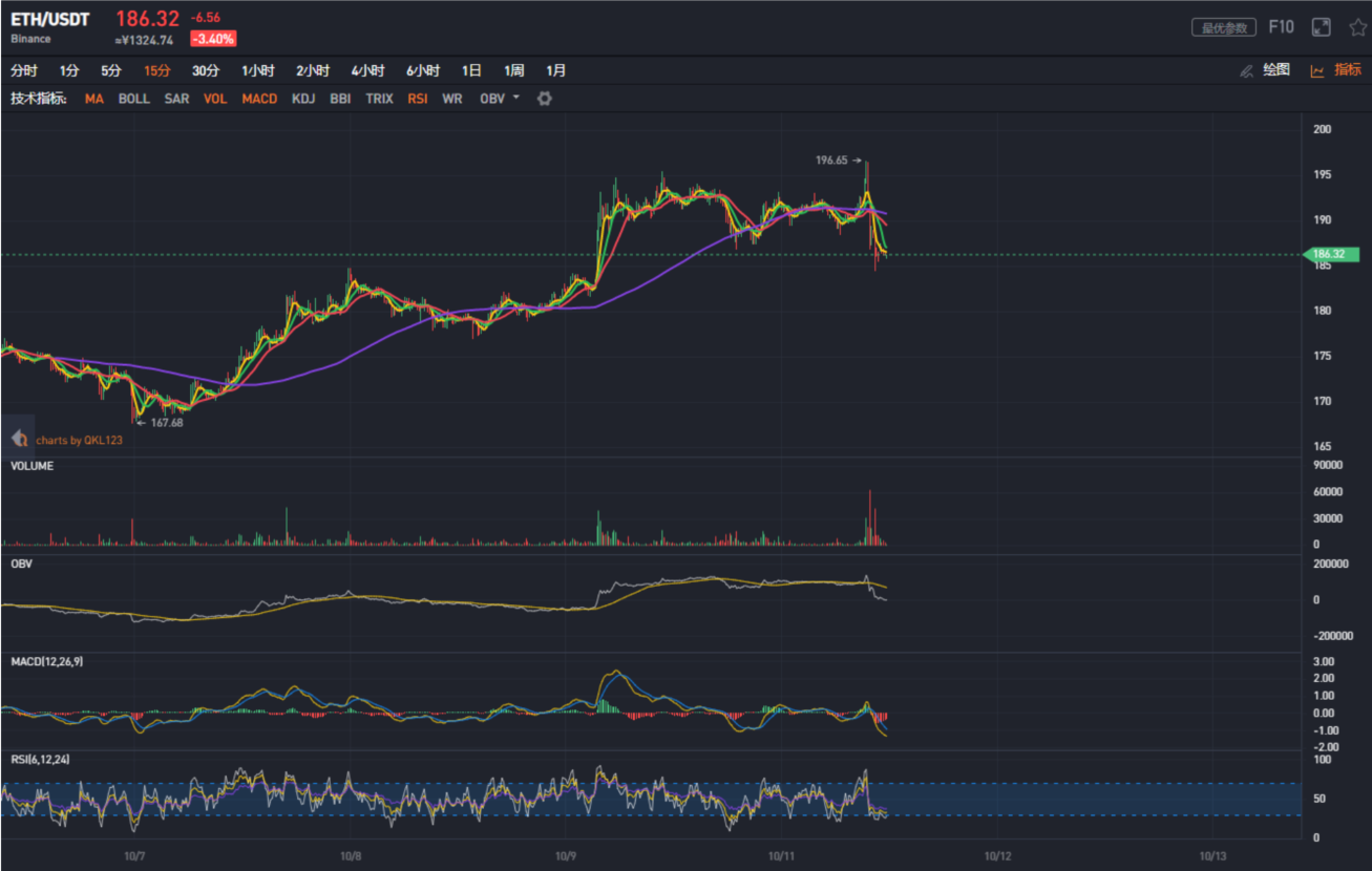 [eth永续价格今日行情]eth价格今日的价格行情