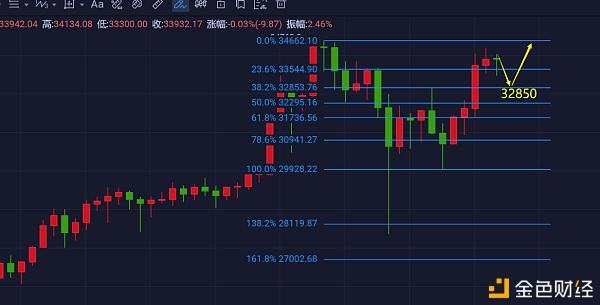 [以太坊今日行情价格怎么样]以太坊价格今日行情走势分析