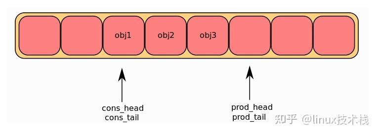 [particularity]Particularity形容词