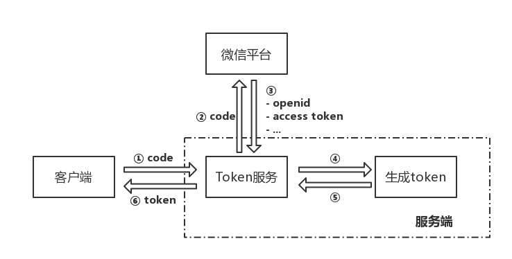 tpitoken的简单介绍