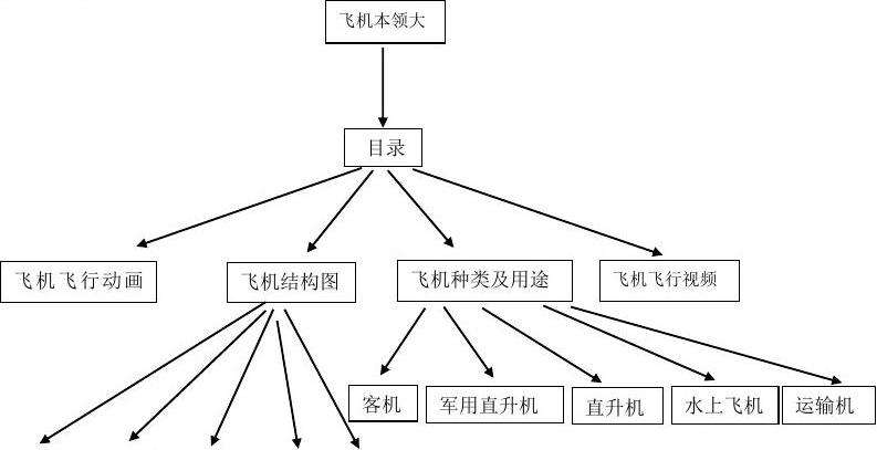 [飞机下载流程]简单飞机官网怎么下载飞机