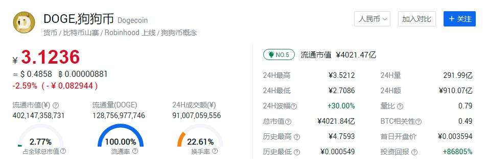 [波场币今日最新价格走势]波场币今日价格走势怎么样