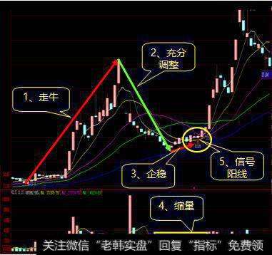 [超短线股票选股方法和技巧]超短线股票选股方法和技巧视频