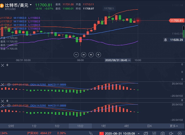 [btc今日行情?]BTC今日行情 币界网