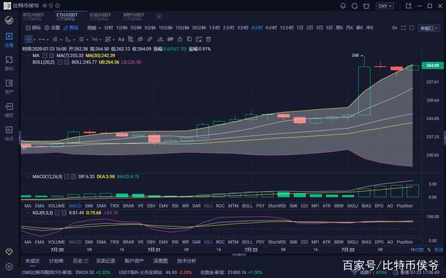 [eth行情分析和建议]eth行情建议529