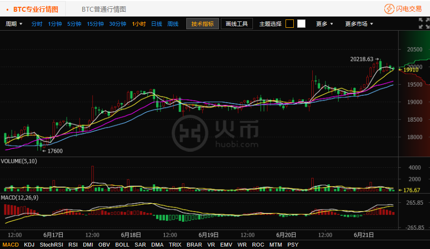 [以太坊价格行情k线图操作]以太坊价格行情k线图操作视频