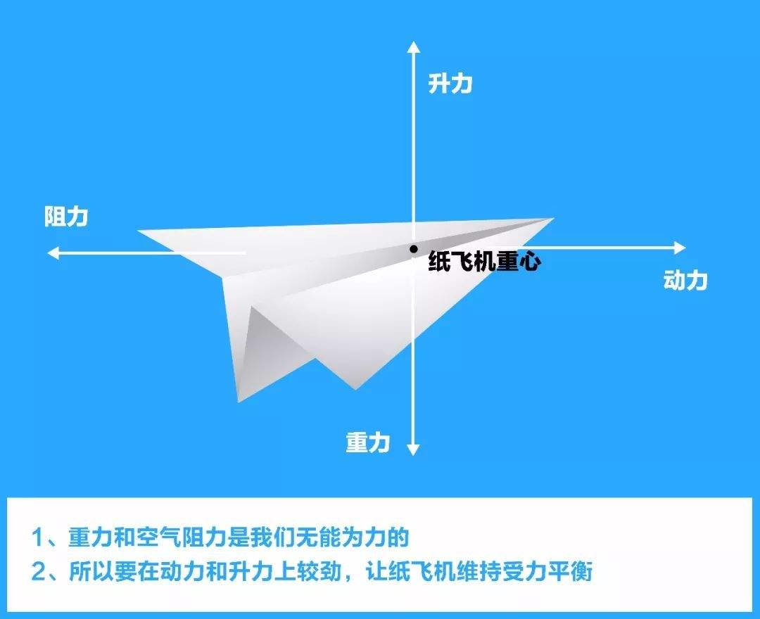 [纸飞机公司]纸飞机科技有限公司