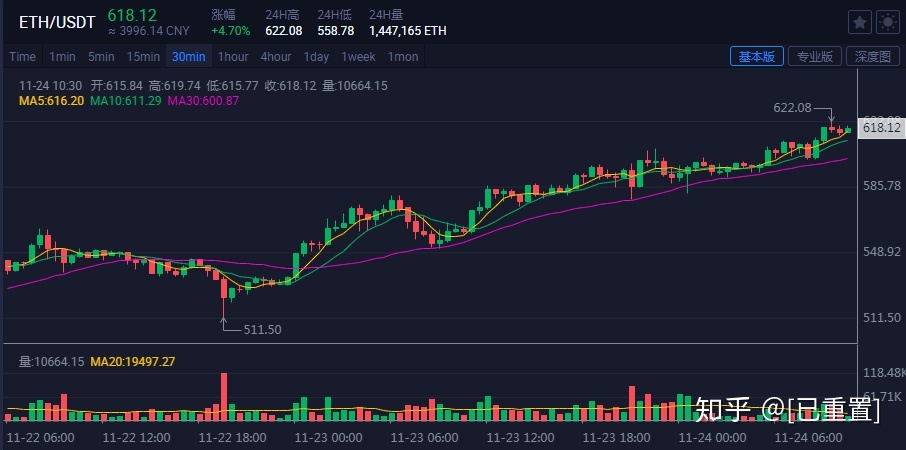 [大盘btc]大盘指数今日走势