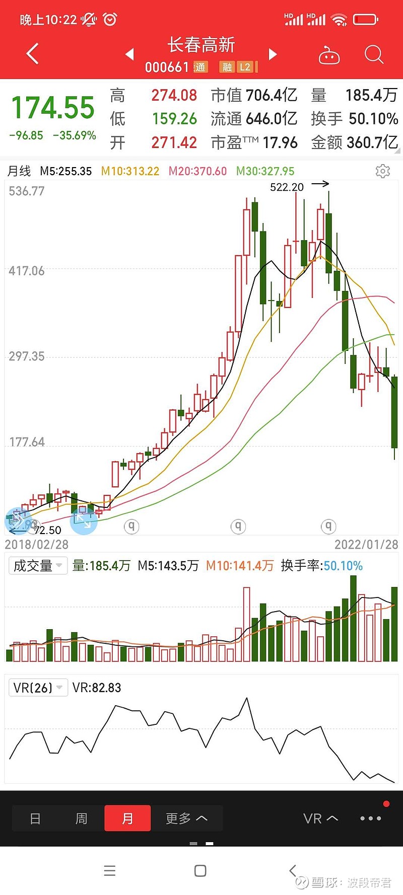 [2022年黄金价格走势图]20202021黄金价格走势