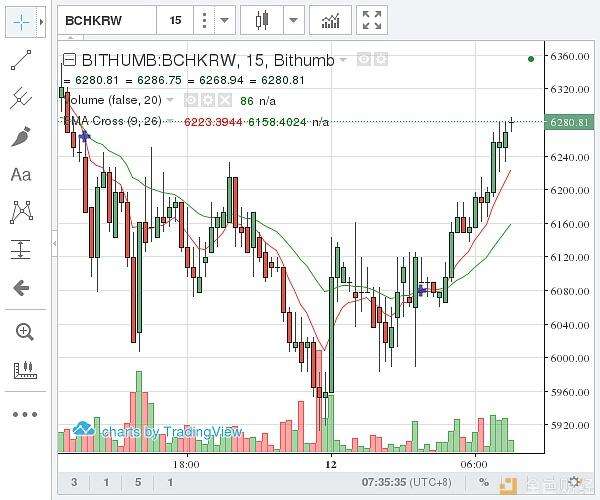 [比特币现金今天价格走势]比特币今天价格比特币今日走势