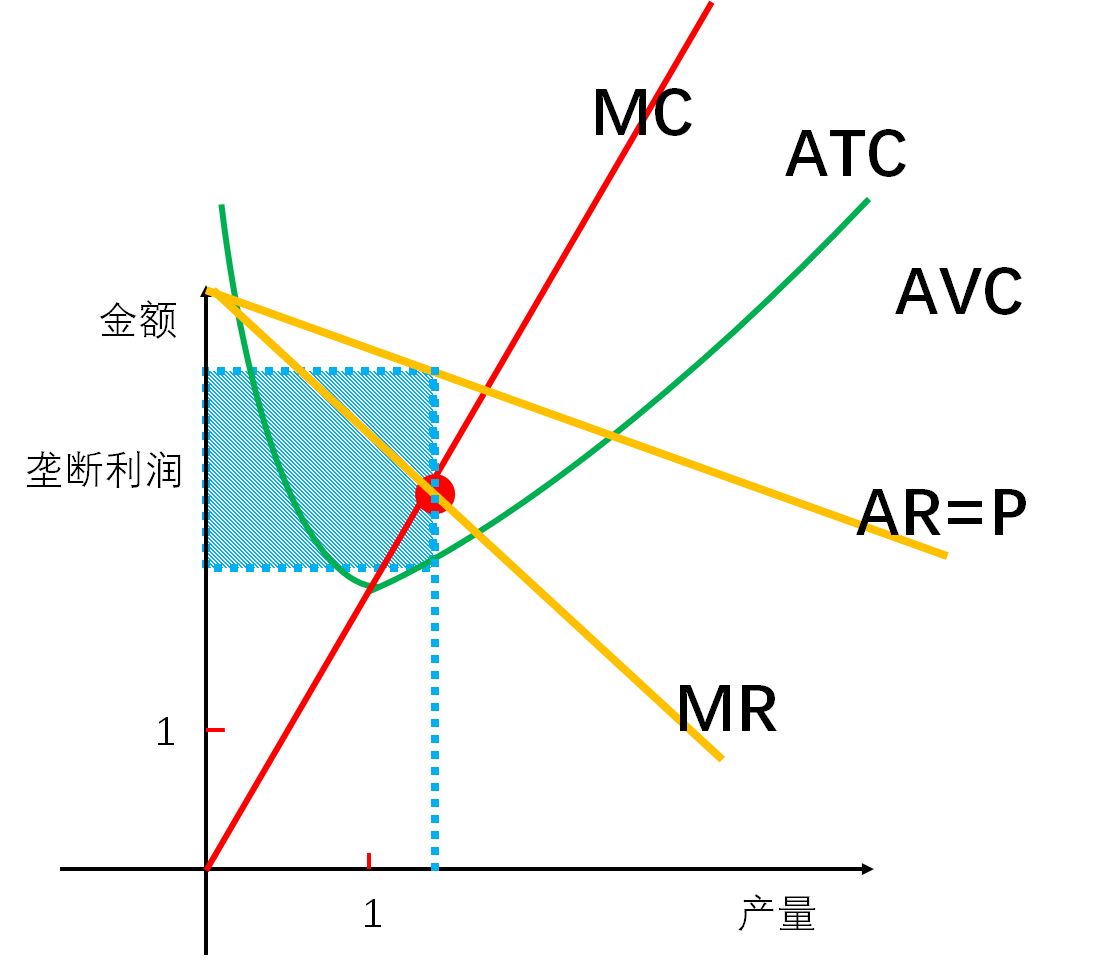 [垄断产生的最根本的原因是]垄断产生的最根本的原因是什么