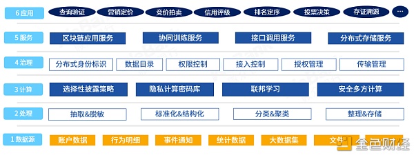 [区块链数据查询]区块链平台官方查询