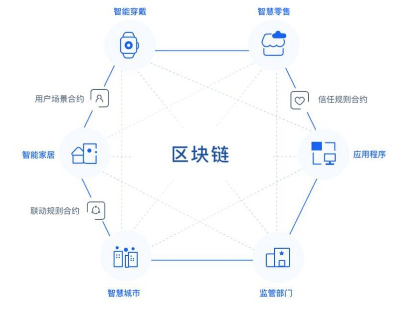 [区块链数据查询]区块链平台官方查询