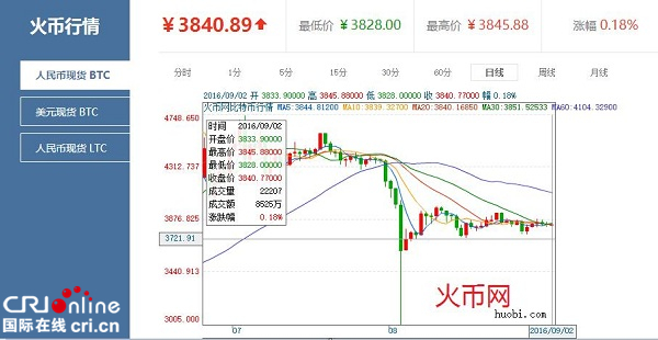 [比特币价格实时价格]比特币价格一比特币实时行情