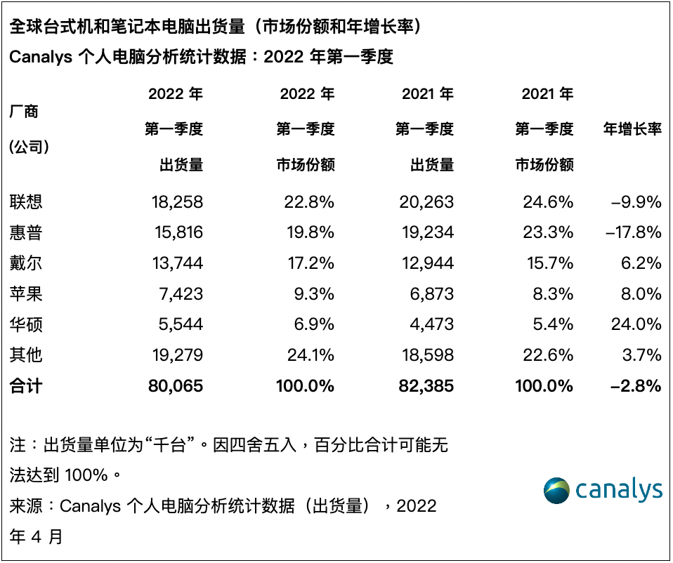 关于telegeram(software)的信息