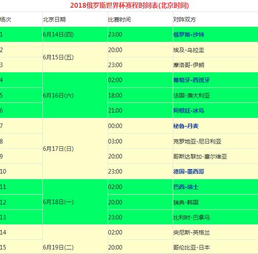 [世界杯对阵列表图2022淘汰赛]2022世界杯预选赛各组最终积分榜