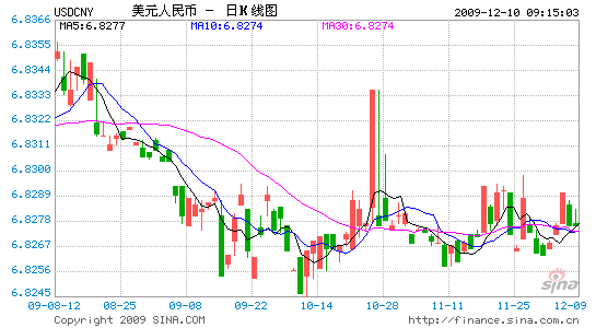 [加币兑换美元]加币兑换美元新浪财经