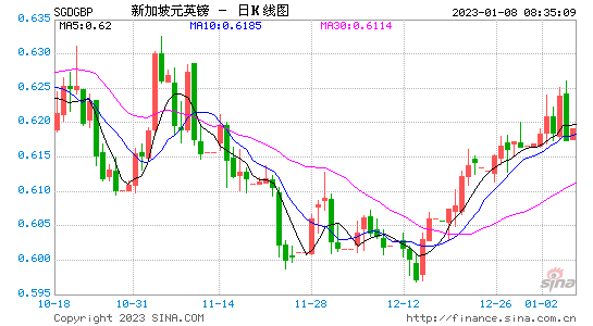 [加币兑换美元]加币兑换美元新浪财经