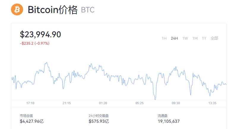 [比特币即时行情]比特币即时行情最新消息