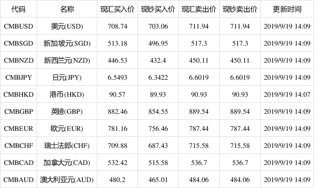 [英镑汇率人民币换算今日价格]英镑汇率人民币换算今日价格表