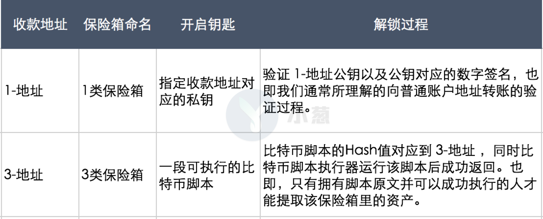 [比特币交易信息有没有收款人签名]比特币交易信息有没有收款人签名信息