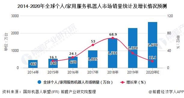 telegeram自动统计机器人的简单介绍