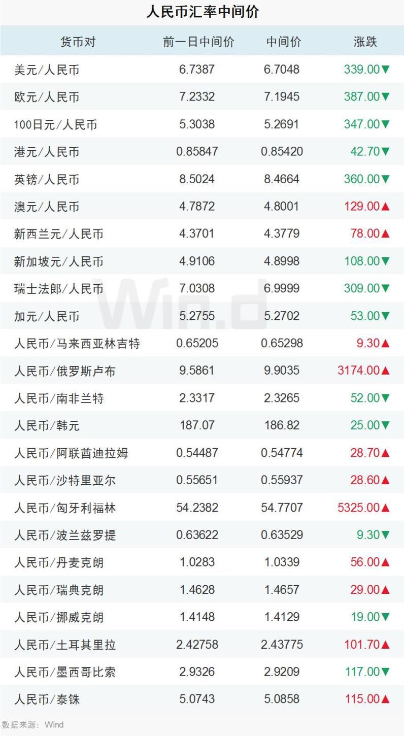 [一港币等于多少人民币2022]一港币等于多少人民币2006年